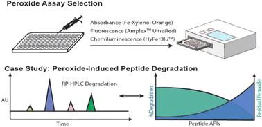 Comparative understanding of peroxide quantitation assays: a case study with peptide drug product degradation†