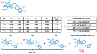 Extension of multi-site analogue series with potent compounds using a bidirectional transformer-based chemical language model