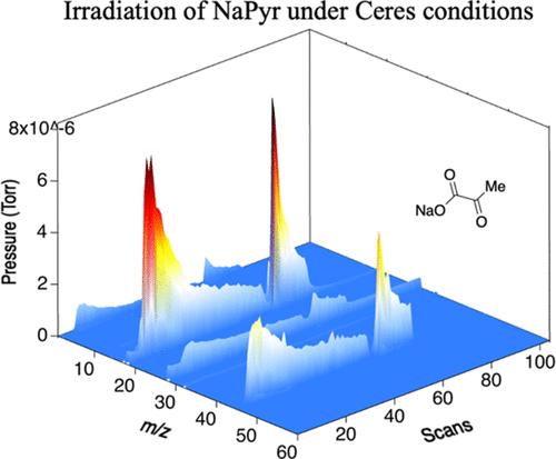 Photochemical Stability and Reactivity of Sodium Pyruvate: Implications for Organic Analysis on Ceres