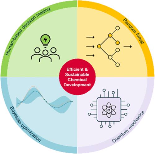Benchmarking Strategies of Sustainable Process Chemistry Development: Human-Based, Machine Learning, and Quantum Mechanics