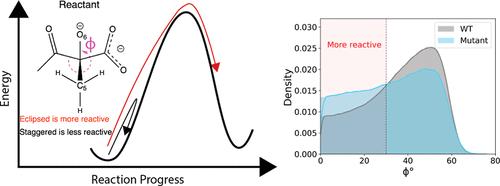 Substrate Turnover Dynamics Guide Ketol-Acid Reductoisomerase Redesign for Increased Specific Activity