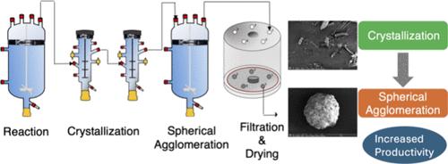 Process Intensification via End-to-End Continuous Manufacturing of Atorvastatin Calcium Using an Integrated, Modular Reaction-Crystallization-Spherical Agglomeration-Filtration-Drying Process