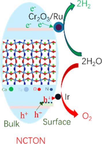 Enhancing the Photocatalytic Activity of CaTaO2N for Overall Water Splitting through Surface Nitride Ion Enrichment