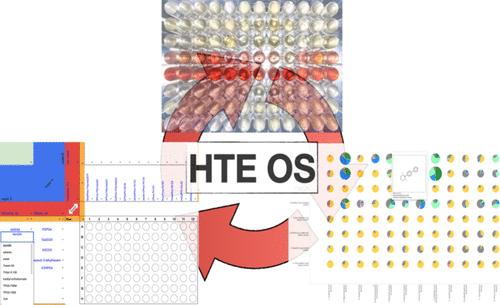 HTE OS: A High-Throughput Experimentation Workflow Built from the Ground Up