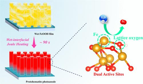 Programmable Wet-Interfacial Joule Heating to Rapidly Synthesize Metastable Protohematite Photoanodes: Metal and Lattice Oxygen Dual Sites for Improving Water Oxidation