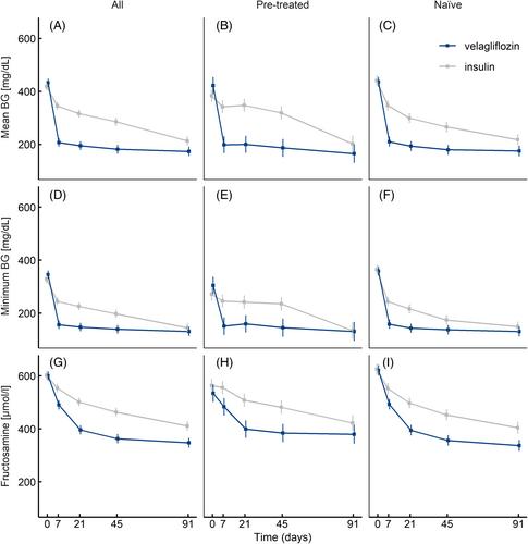 Efficacy and safety of once daily oral administration of sodium-glucose cotransporter-2 inhibitor velagliflozin compared with twice daily insulin injection in diabetic cats