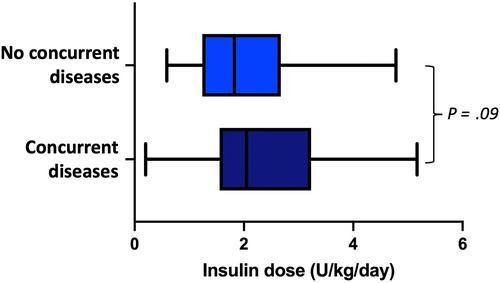 A dose titration protocol for once-daily insulin glargine 300 U/mL for the treatment of diabetes mellitus in dogs