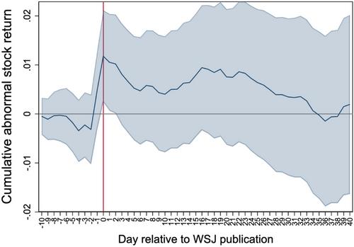 News Bias in Financial Journalists’ Social Networks