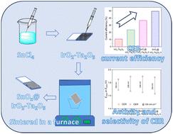 Improvement in the chlorine evolution activity of an SnOx@IrO2–Ta2O5 electrode and its application in the electrolysis of an extremely dilute chlorine-containing solution†