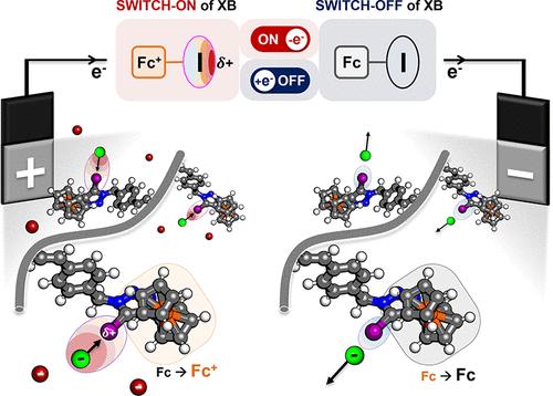 Redox-Responsive Halogen Bonding as a Highly Selective Interaction for Electrochemical Separations