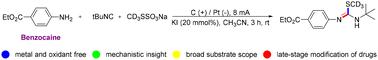 Electrochemical aminotrideuteromethylthiolation of isocyanides with anilines and CD3SSO3Na†