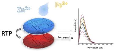 A family of Cd(ii) coordination polymers constructed from 6-aminopicolinate and bipyridyl co-linkers: study of their growth in paper and photoluminescence sensing of Fe3+ and Zn2+ ions†