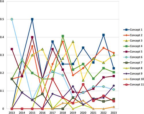 The concept of balance in microbiome research