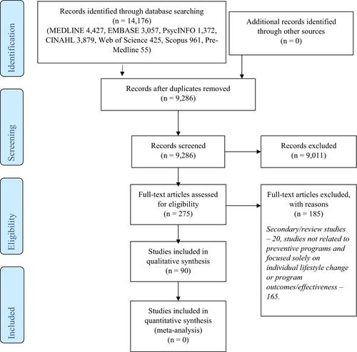 A systematic review of the mechanisms influencing engagement in diabetes prevention programmes for people with pre-diabetes