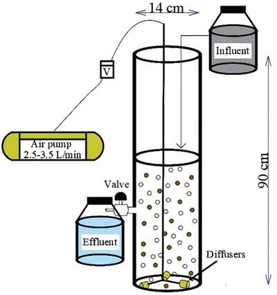 RSM and ANN Comparative Modelling with a Granulation Treatment in Mixed Waters