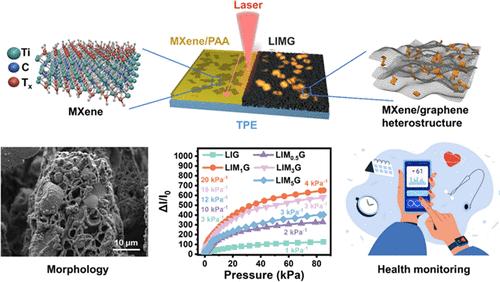 Laser Thermochemical Synthesis of MXene/Graphene Heterostructure for a Highly Sensitive Flexible Pressure Sensor