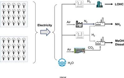 Aspekte der Energiewende. Teil 1: Einfluss der Weibull-Windgeschwindigkeitsverteilung auf die Kosten von PTX-Produkten
      Aspects of the Energy Transition. Part 1: Influence of the Weibull Wind Speed Distribution on the Costs of PTX Products