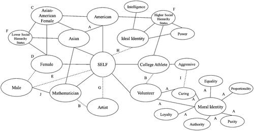 What moral identity and competing selves can add to moral foundations theory: Comment on Ramos, Johnson, VanEpps & Graham (2024)