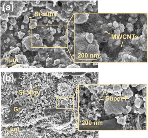 Prelithiated Carbon Nanotube-Embedded Silicon-based Negative Electrodes for High-Energy Density Lithium-Ion Batteries