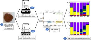 Life cycle assessment of chitosan modified Ni–Fe layered double hydroxide for arsenic(iii) sequestration in aqueous medium: comparison of the impacts of adsorbent recycling, instrument use and source of energy†