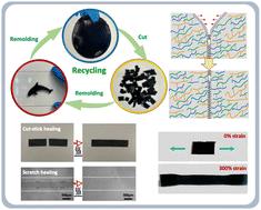 Self-healing, stretchable and recyclable polyurethane-PEDOT:PSS conductive blends†
