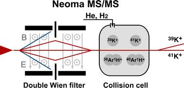 High precision analysis of potassium stable isotopes using the collision/reaction cell Neoma MC-ICPMS/MS†