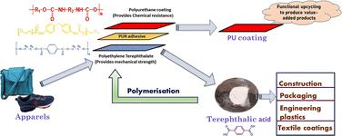 A facile approach towards recycling of polyurethane coated PET fabrics†