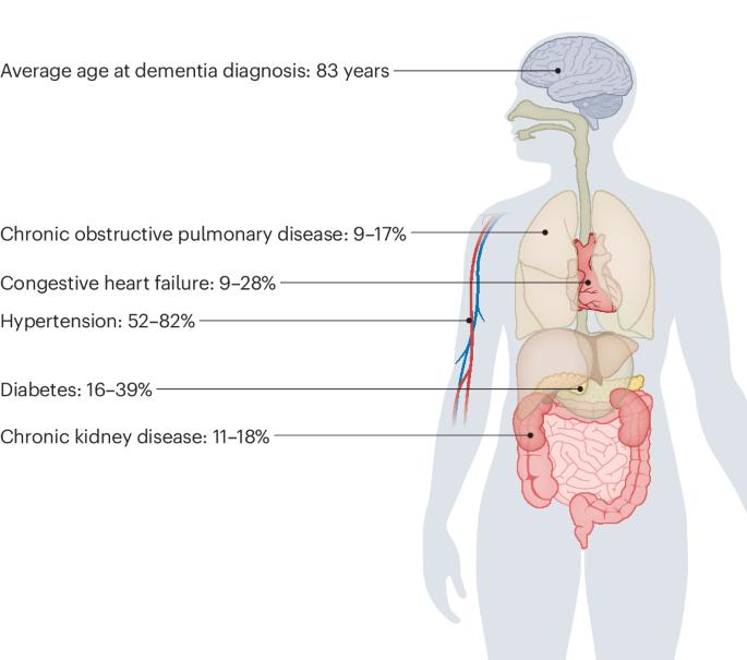 Alzheimer disease blood biomarkers: considerations for population-level use