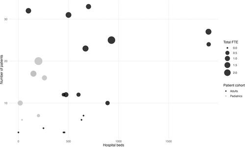 Funding and resource availability for home parenteral nutrition in Australia: A national cross-sectional survey