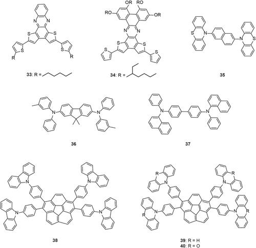 Purely organic room temperature phosphorescent materials toward organic light-emitting diodes