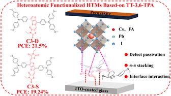 High performance inverted planar perovskite solar cells enhanced by heteroatomic functionalized hole transport materials†