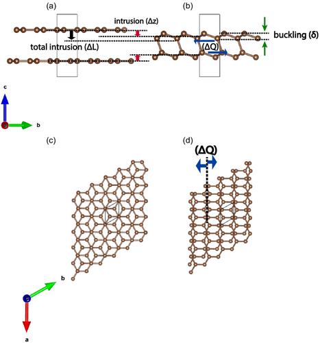 Upconversion of Infrared Light by Graphitic Microparticles Due to Photoinduced Structural Modification