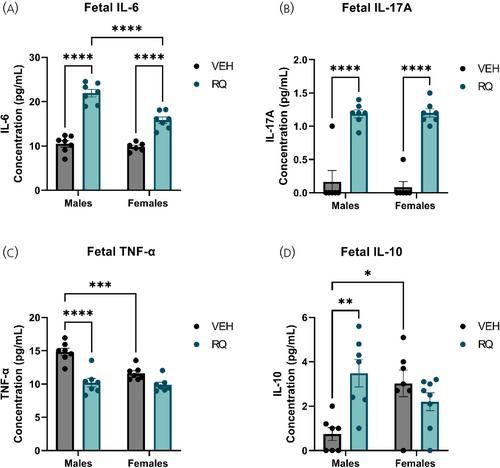 Maternal immune activation with toll-like receptor 7 agonist during mid-gestation alters juvenile and adult developmental milestones and behavior