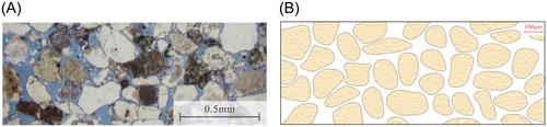 Analysis of damage mechanisms and controlling factors of fine particle migration in unconsolidated sandstone reservoirs based on reservoir classification