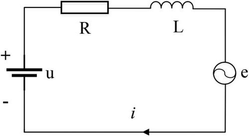 Data-driven adaptive control design for active stabilization of stratospheric airship imaging platform: A characteristic model approach