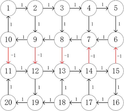 Asymmetric bipartite consensus for multi-agent systems with strong-privacy-preserving