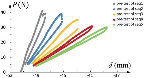 The effect of fiber bridging on mode I fatigue delamination propagation—part I: Testing