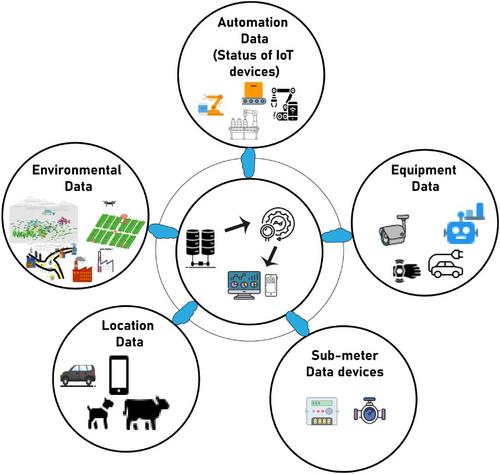 Data collection in IoT networks: Architecture, solutions, protocols and challenges