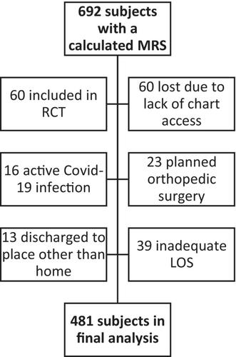 Cross-sectional evaluation of a clinical decision support tool to identify medication-related problems at discharge from the acute care setting