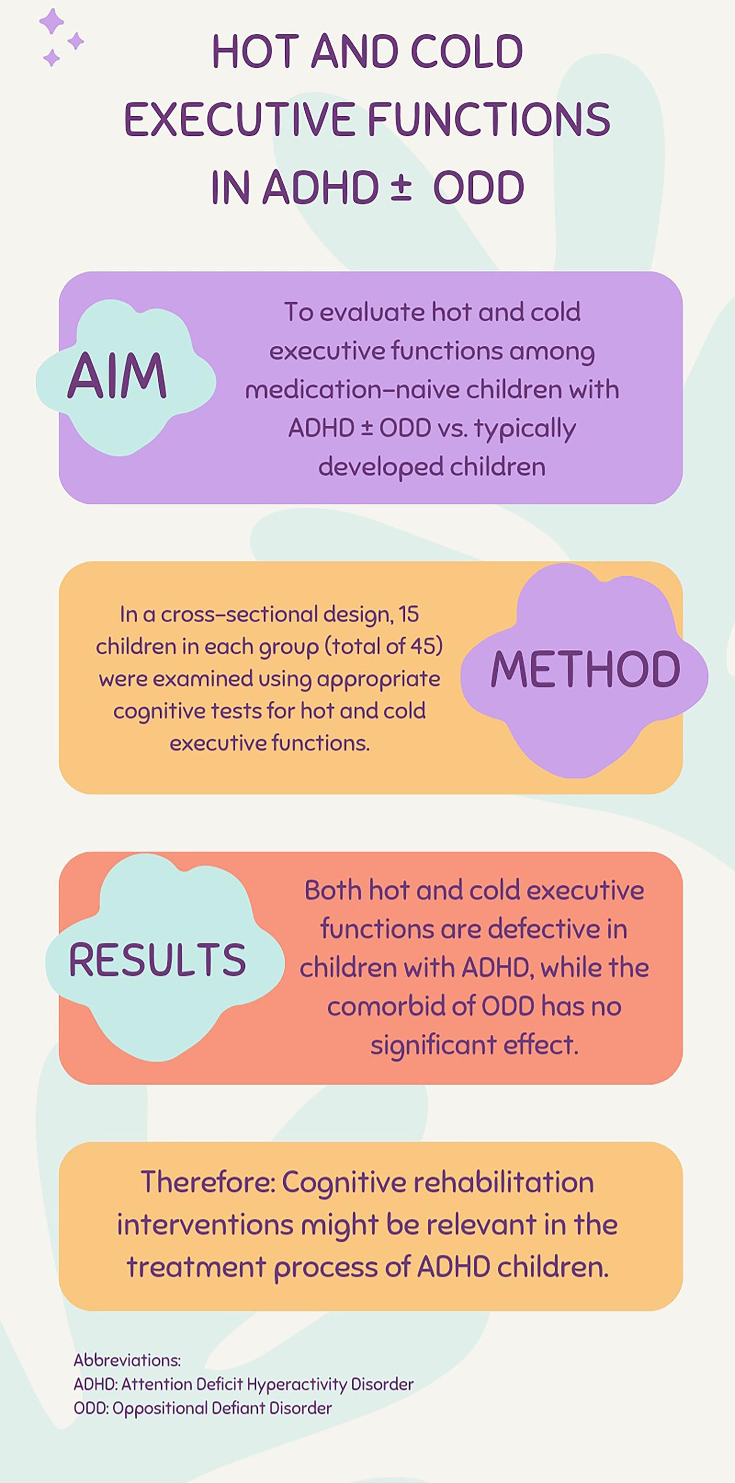 Hot and cold executive function among pediatric attention deficit hyperactivity disorder with and without coexisting oppositional defiant disorder