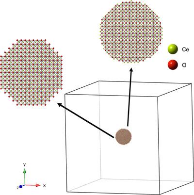 Approaches and challenges in whole-nanoparticle refinements from neutron total-scattering data