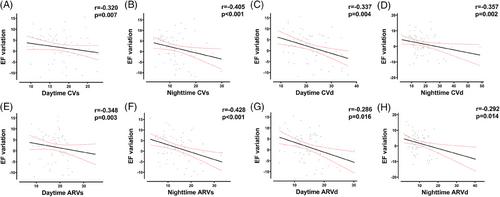 Association between baseline blood pressure variability and left heart function following short-term extreme cold exposure