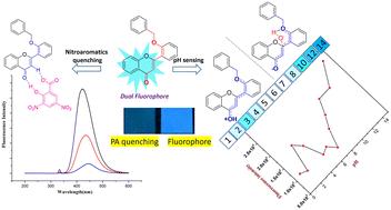 Synthesis and fluorescence properties of 2′-benzyloxy flavone—a dual probe for selective detection of picric acid and pH sensing†