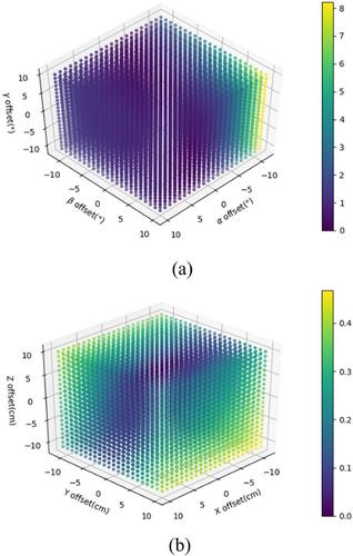 Towards high-definition vector map construction based on multi-sensor integration for intelligent vehicles: Systems and error quantification