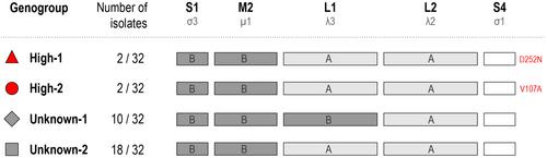 Introduction and temporospatial tracing of piscine orthoreovirus-1 (PRV-1) in Norwegian farmed Atlantic salmon (Salmo salar) after local fallowing