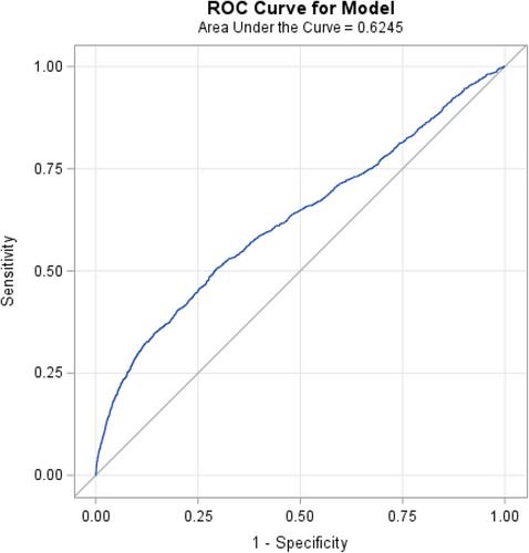 Development and external validation of a head and neck cancer risk prediction model