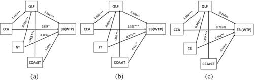 Social tipping and climate change: The moderating role of social capital in bridging the gap between awareness and action