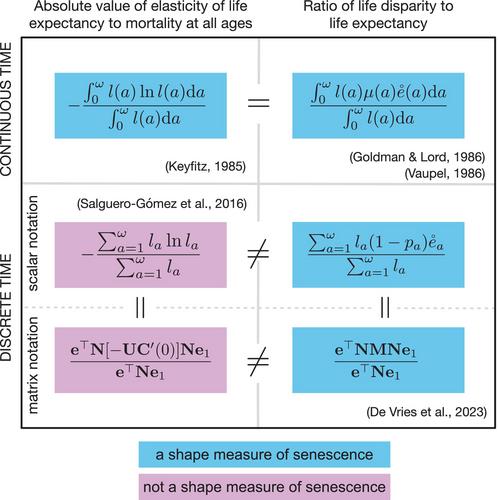 Discretizing and validating Keyfitz' entropy for any demographic classification