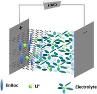 van der Waals gap modulation of graphene oxide through mono-Boc ethylenediamine anchoring for superior Li-ion batteries†