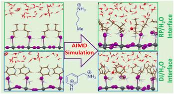 Understanding moisture stability and degradation mechanisms of 2D hybrid perovskites: insights from ab initio molecular dynamics simulations†